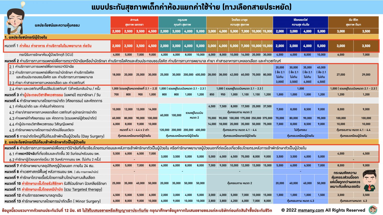 ประกันสุขภาพเด็ก 2022