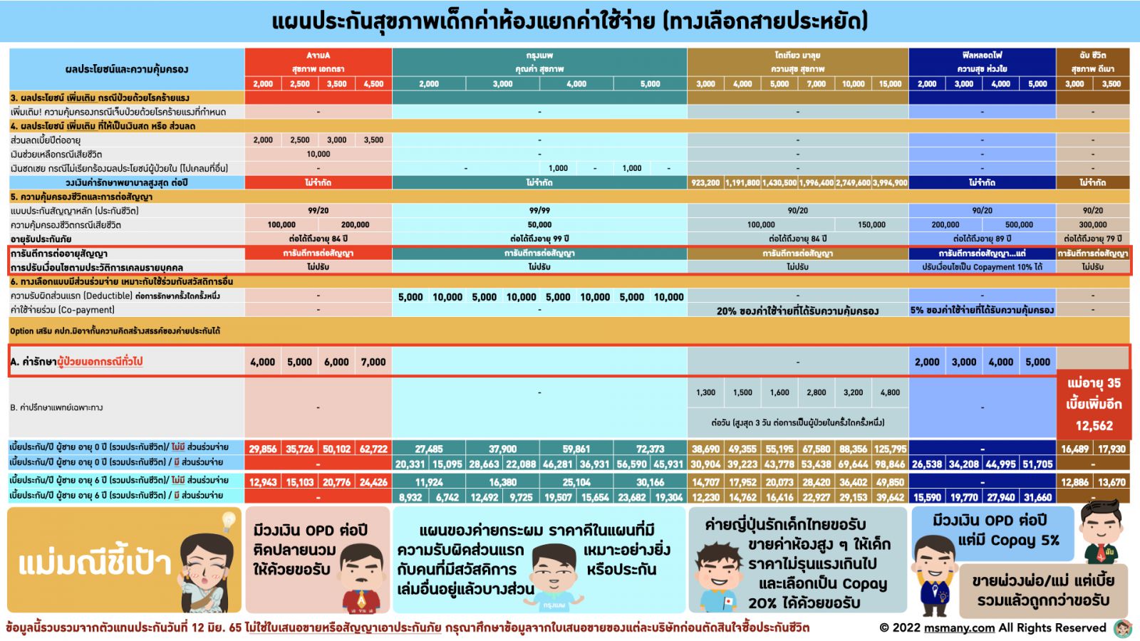 ประกันสุขภาพเด็ก2022