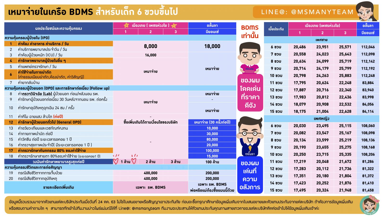 ประกันสุขภาพเหมาจ่าย BDMS