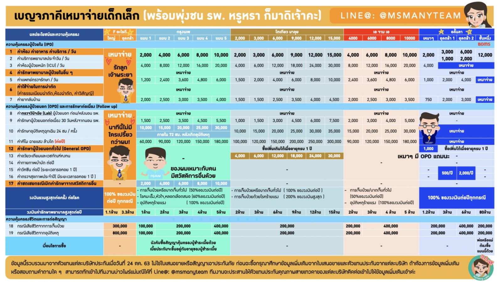 ประกันสุขภาพเด็ก2020