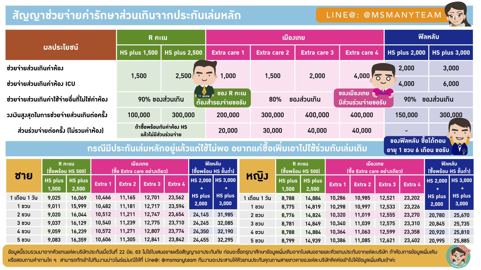 ประกันสุขภาพเด็ก2020