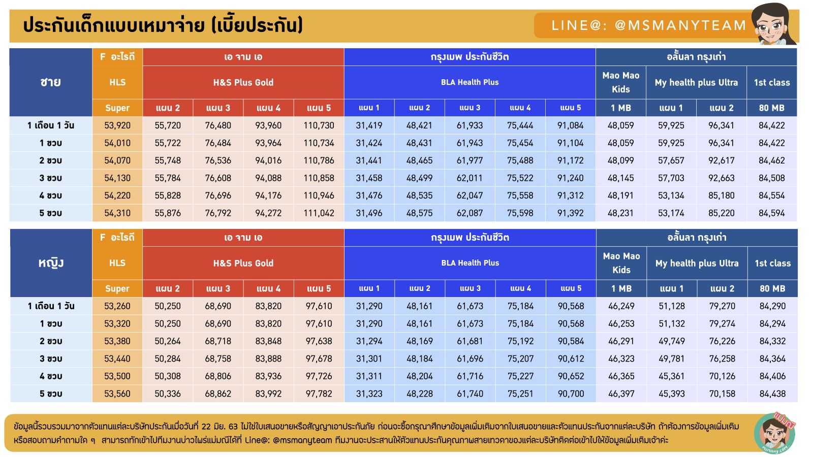 ประกันสุขภาพเด็กเหมาจ่าย