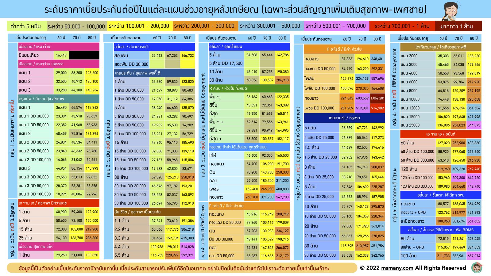 ประกันสุขภาพผู้ใหญ่. ประกันสุขภาพเหมาจ่าย