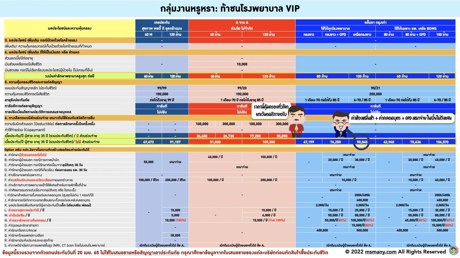 ประกันสุขภาพผู้ใหญ่เหมาจ่าย 2022