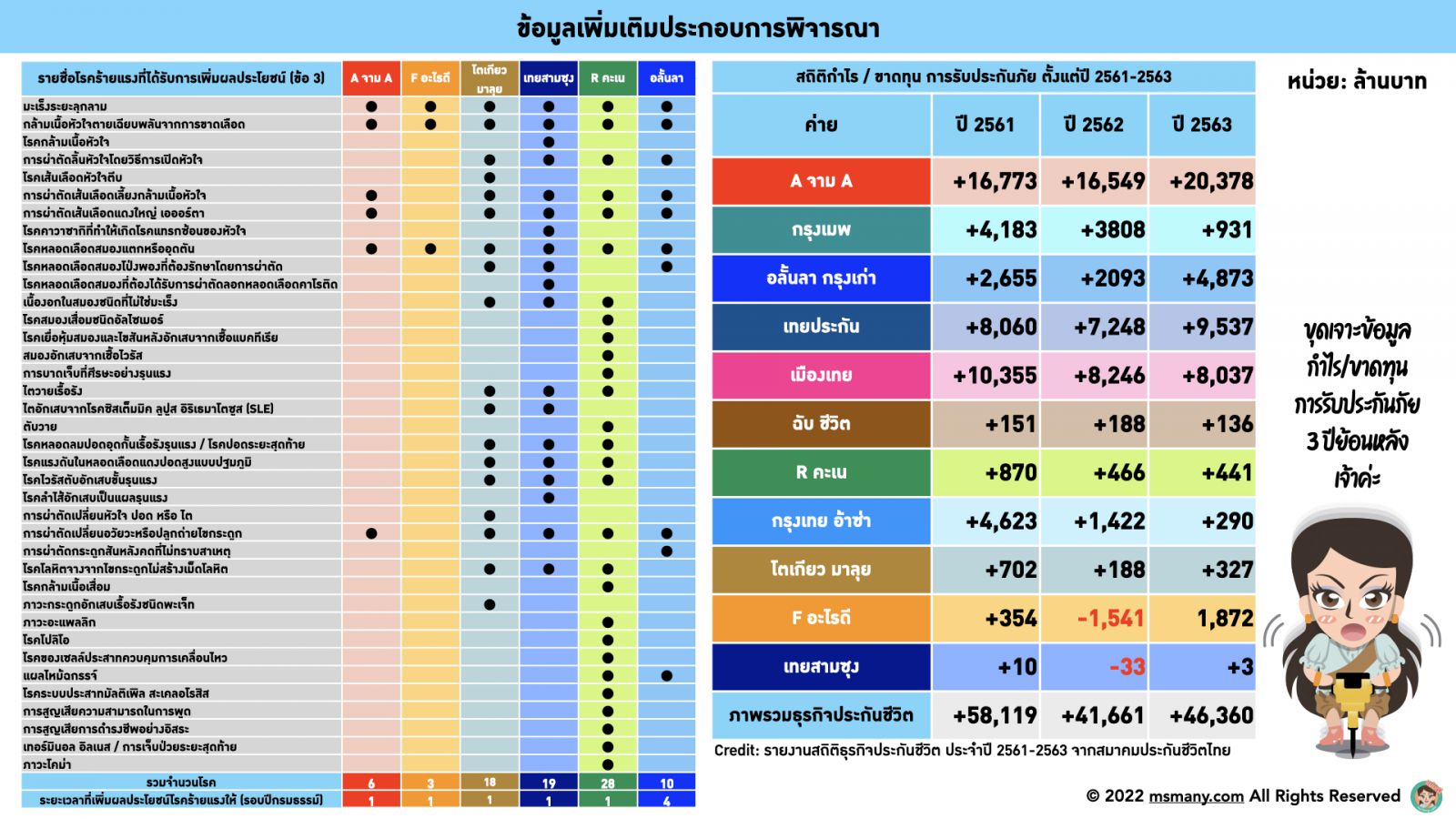 ประกันสุขภาพผู้ใหญ่เหมาจ่าย 2022