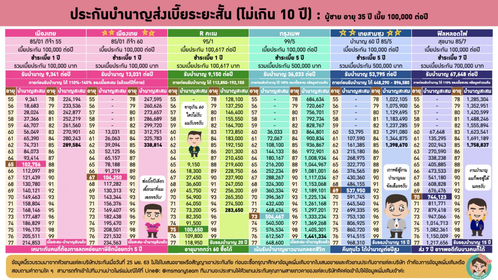 แบบประกันบำนาญ 2563