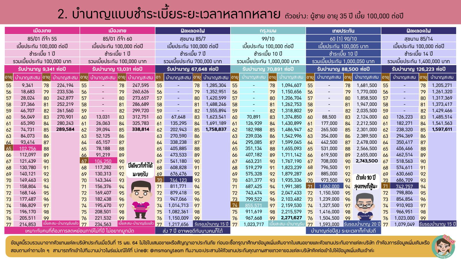 แบบประกันบำนาญ 2021