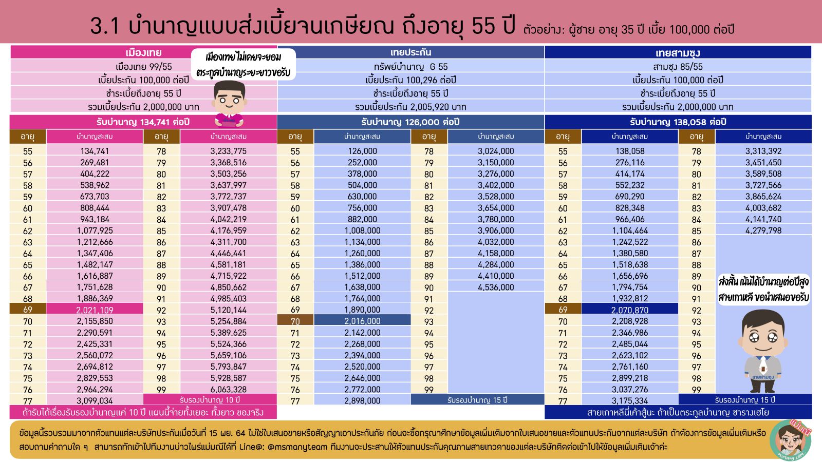 แบบประกันบำนาญ 2021