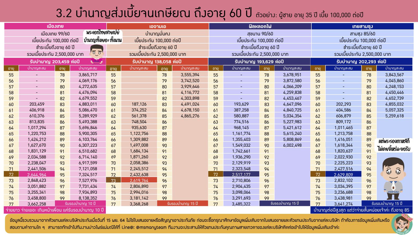 แบบประกันบำนาญ 2021