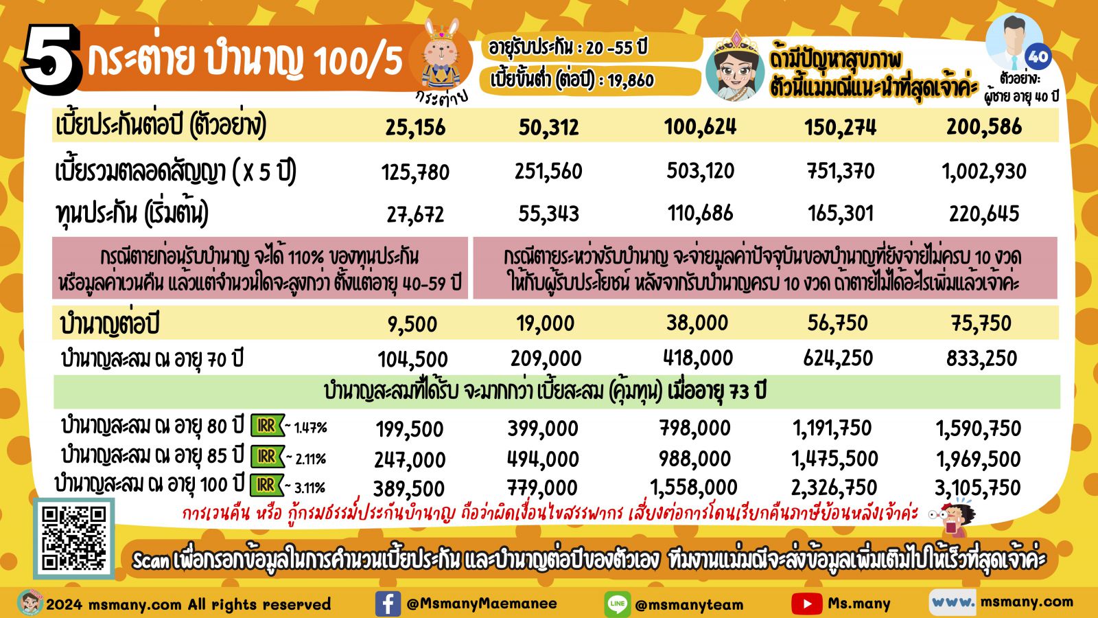 ประกันบำนาญ