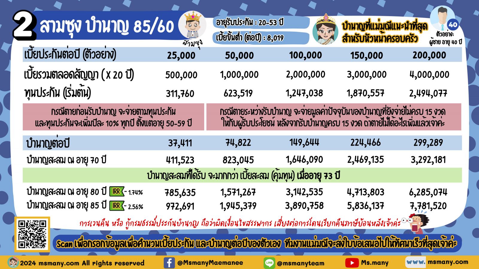 ประกันบำนาญ