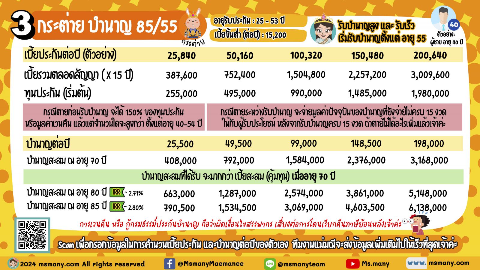 ประกันบำนาญ