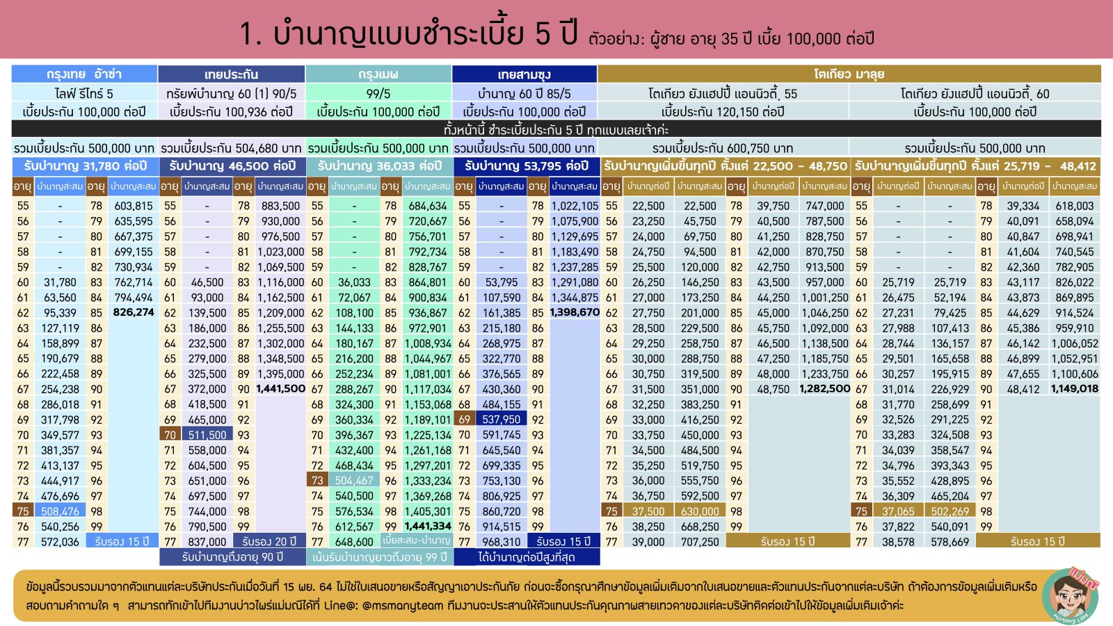 แบบประกันบำนาญ 2021