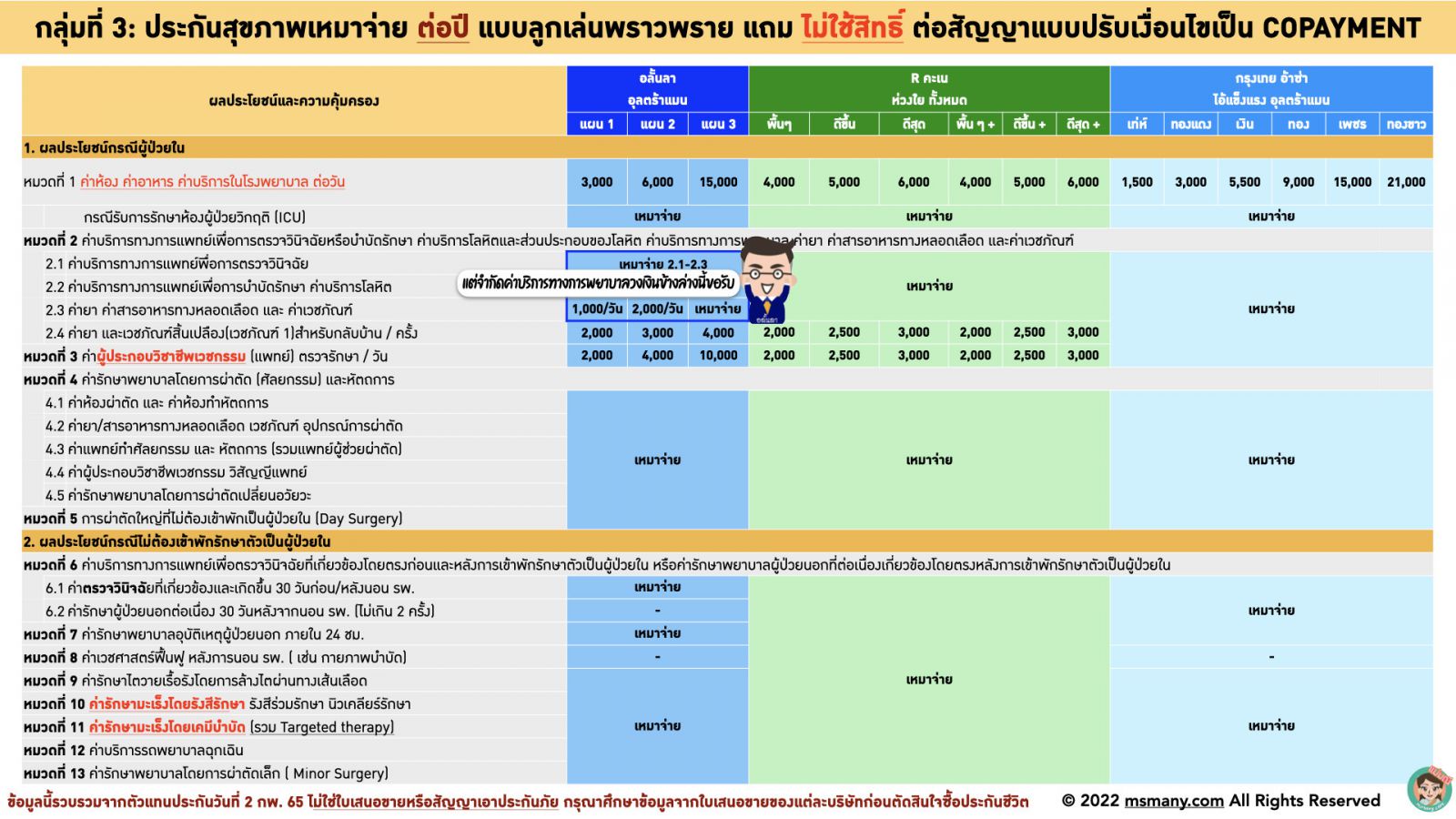 ประกันสุขภาพเหมาจ่ายผู้ใหย่ มาตรฐานใหม่