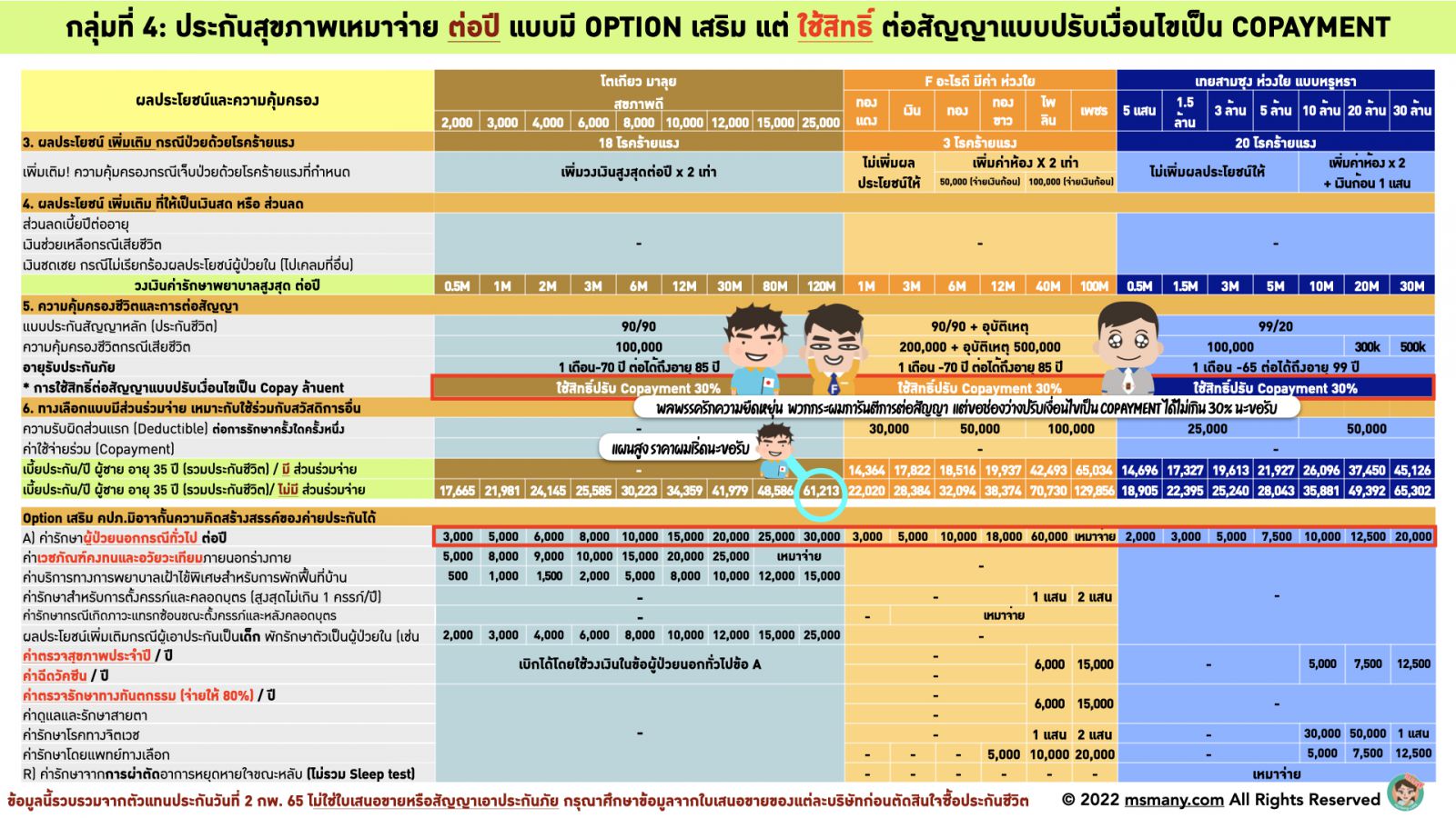 ประกันสุขภาพเหมาจ่ายผู้ใหย่ มาตรฐานใหม่