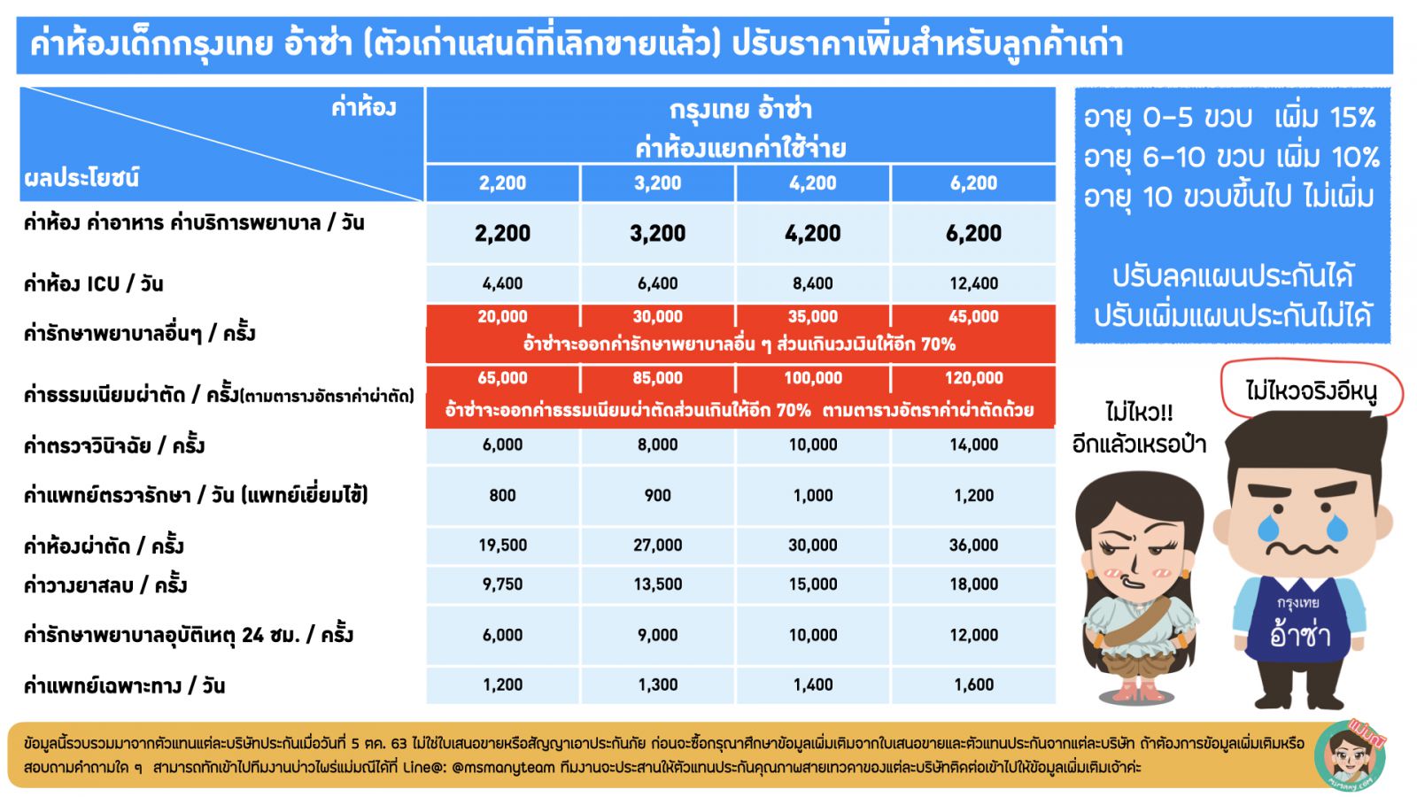 ประกันสุขภาพเด็ก