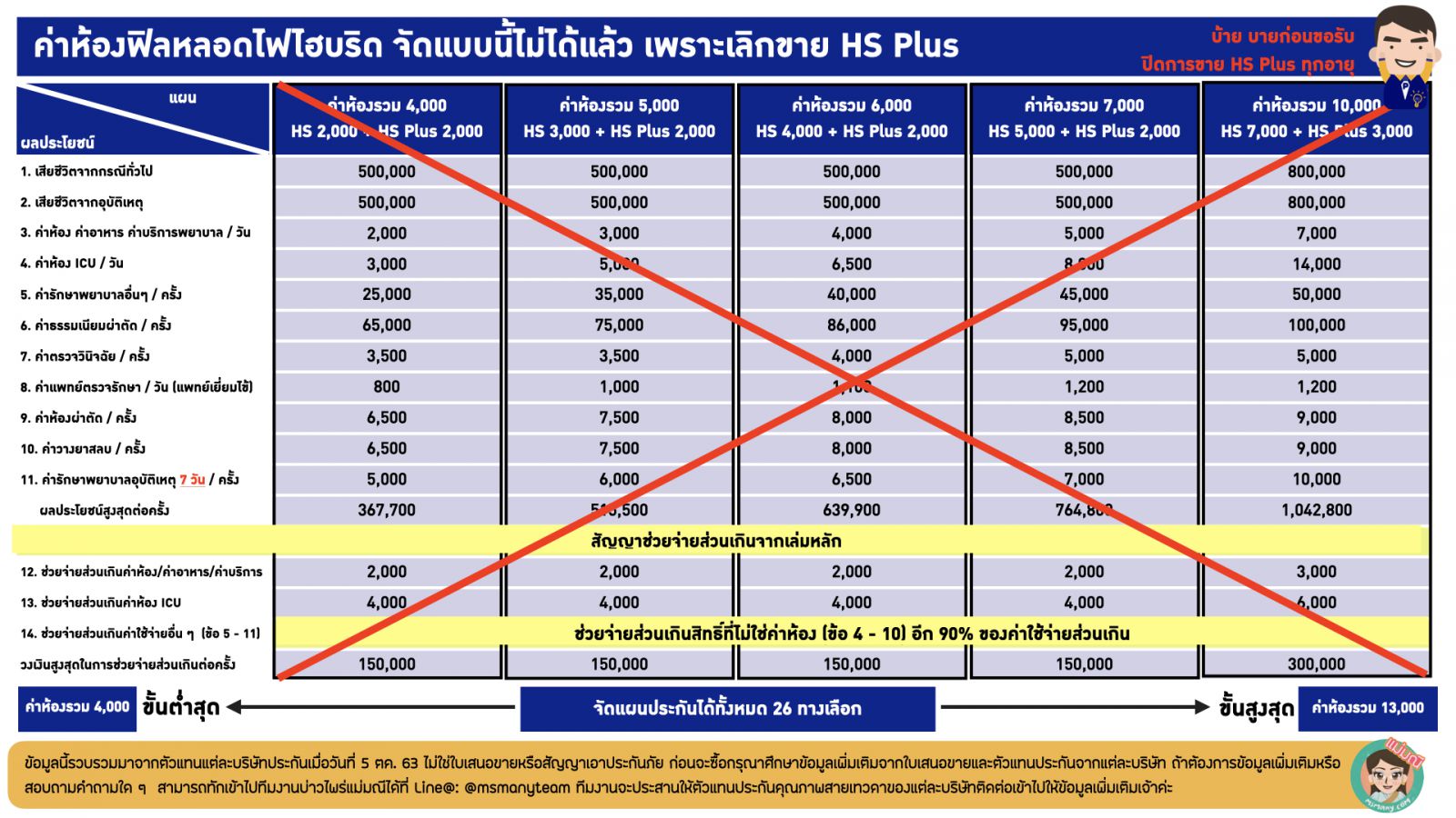 ประกันสุขภาพเด็ก 2020