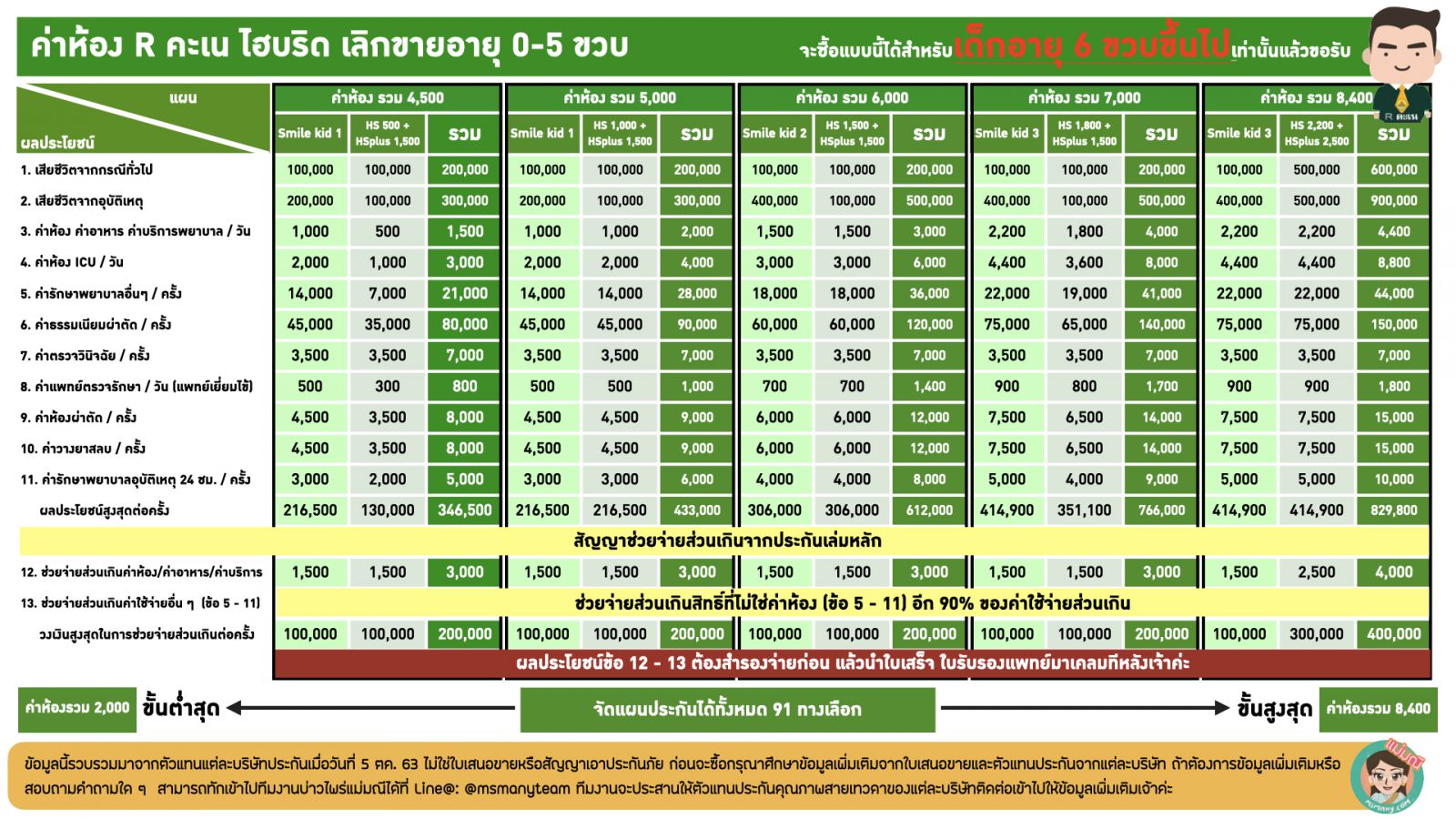 ประกันสุขภาเด็ก 2020