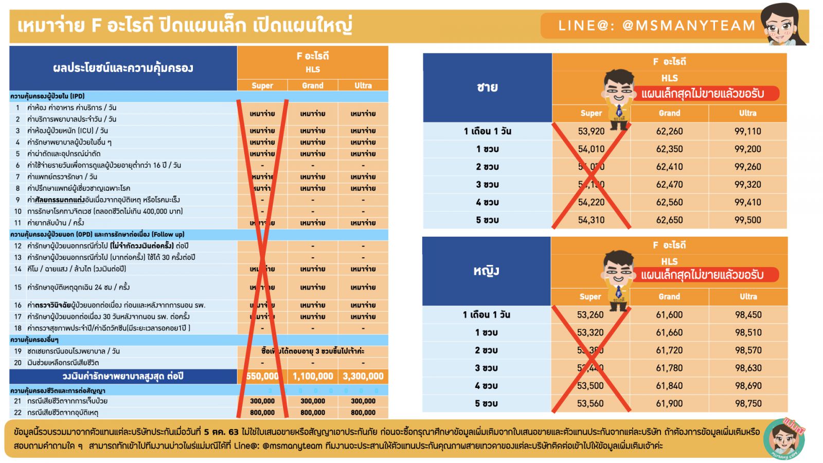 ประกันสุขภาพเด็ก FWD