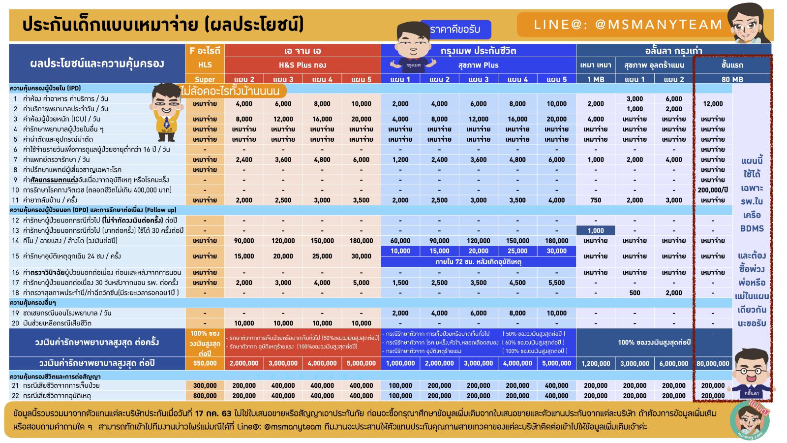 ประกันสุขภาพเด็ก