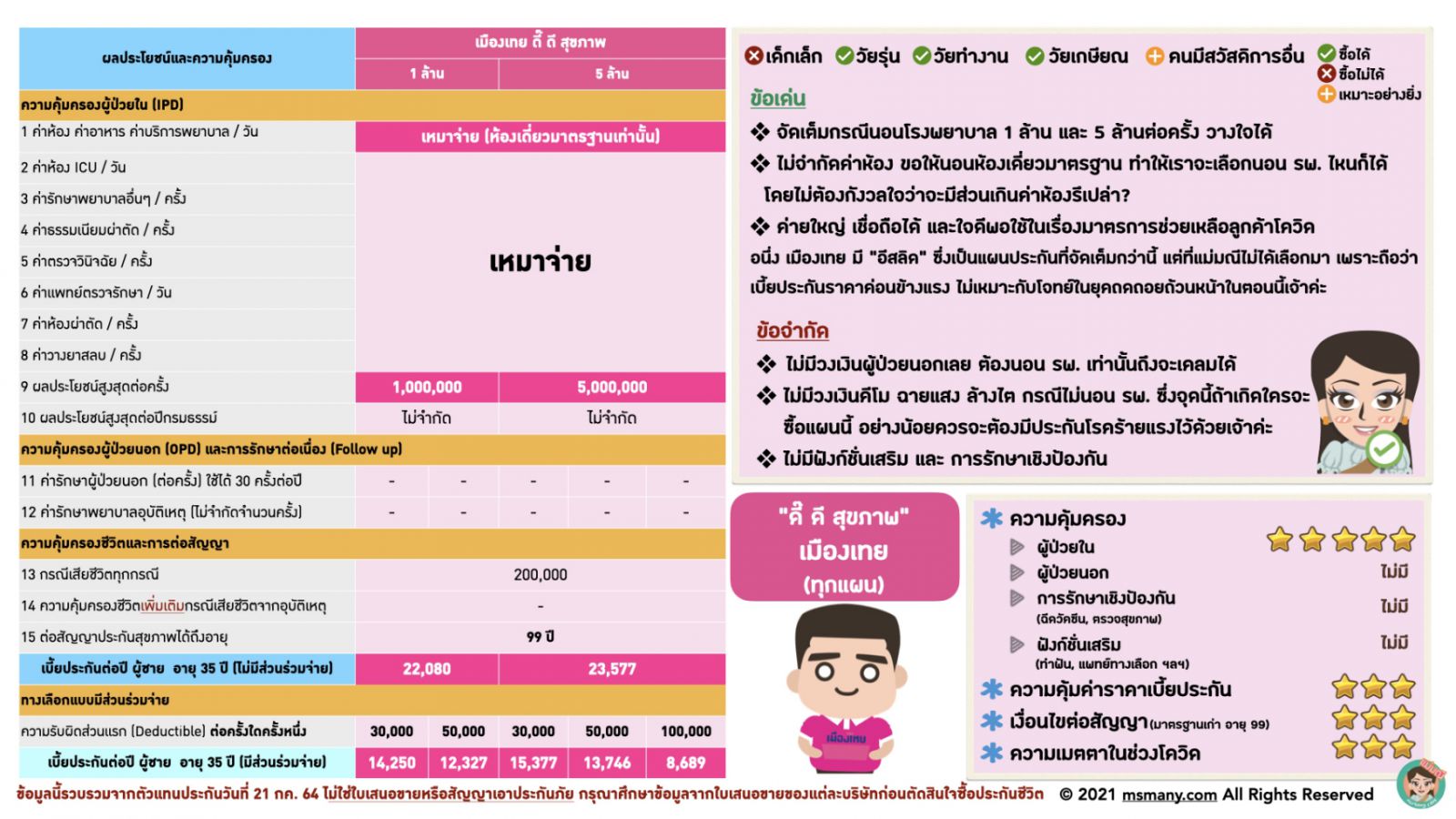 ประกันสุขภาพเบี้ยไม่แพง