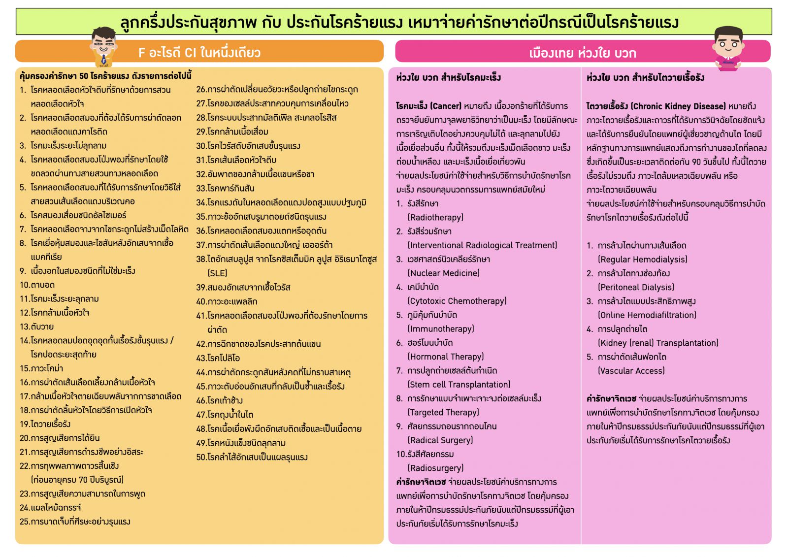 ประกันโรคร้ายแรง