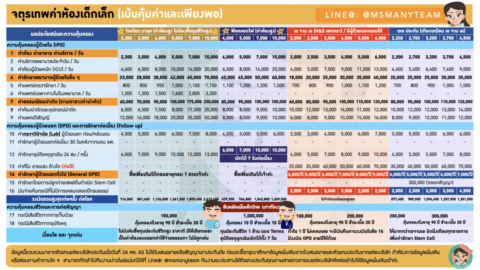 ประกันสุขภาพเด็ก 2563