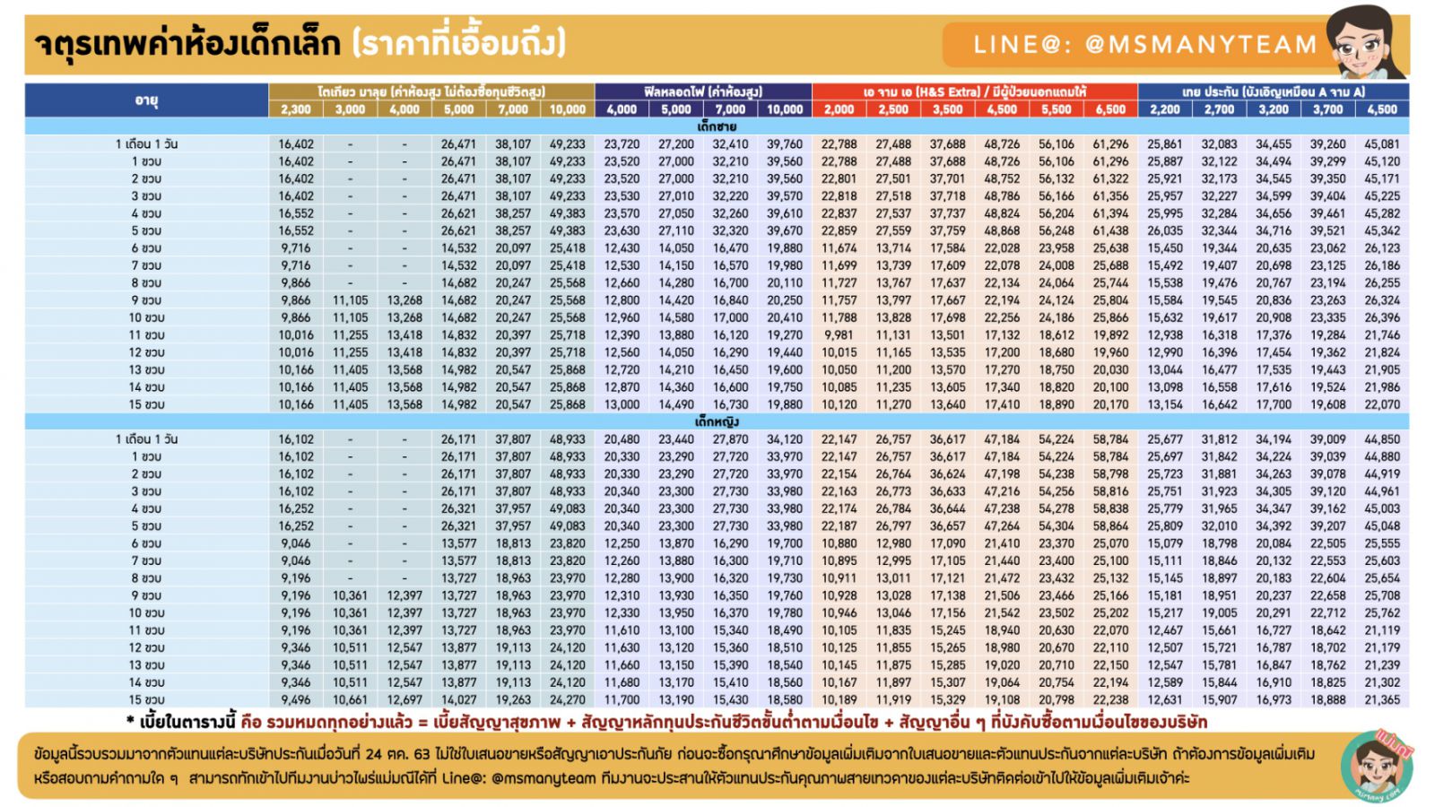 ประกันสุขภาพเด็ก 2563