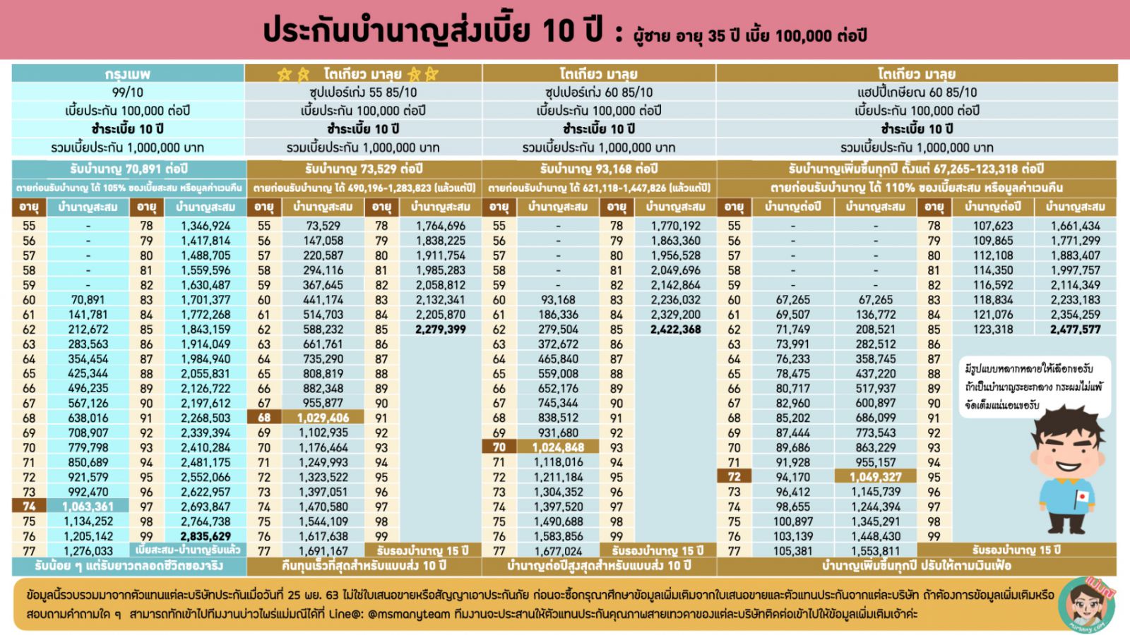 แบบประกันบำนาญ 2563