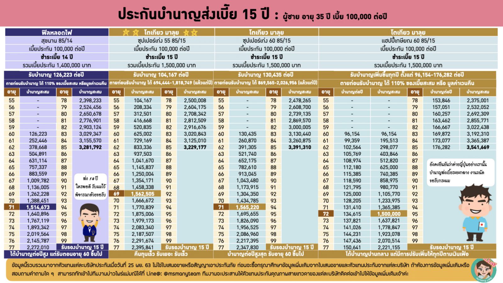 ประกันบำนาญ 2563