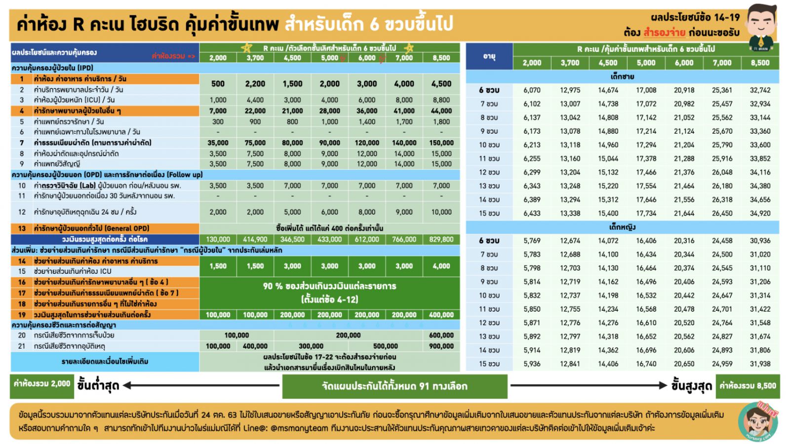 ประกันสุขภาพเด็ก 2563