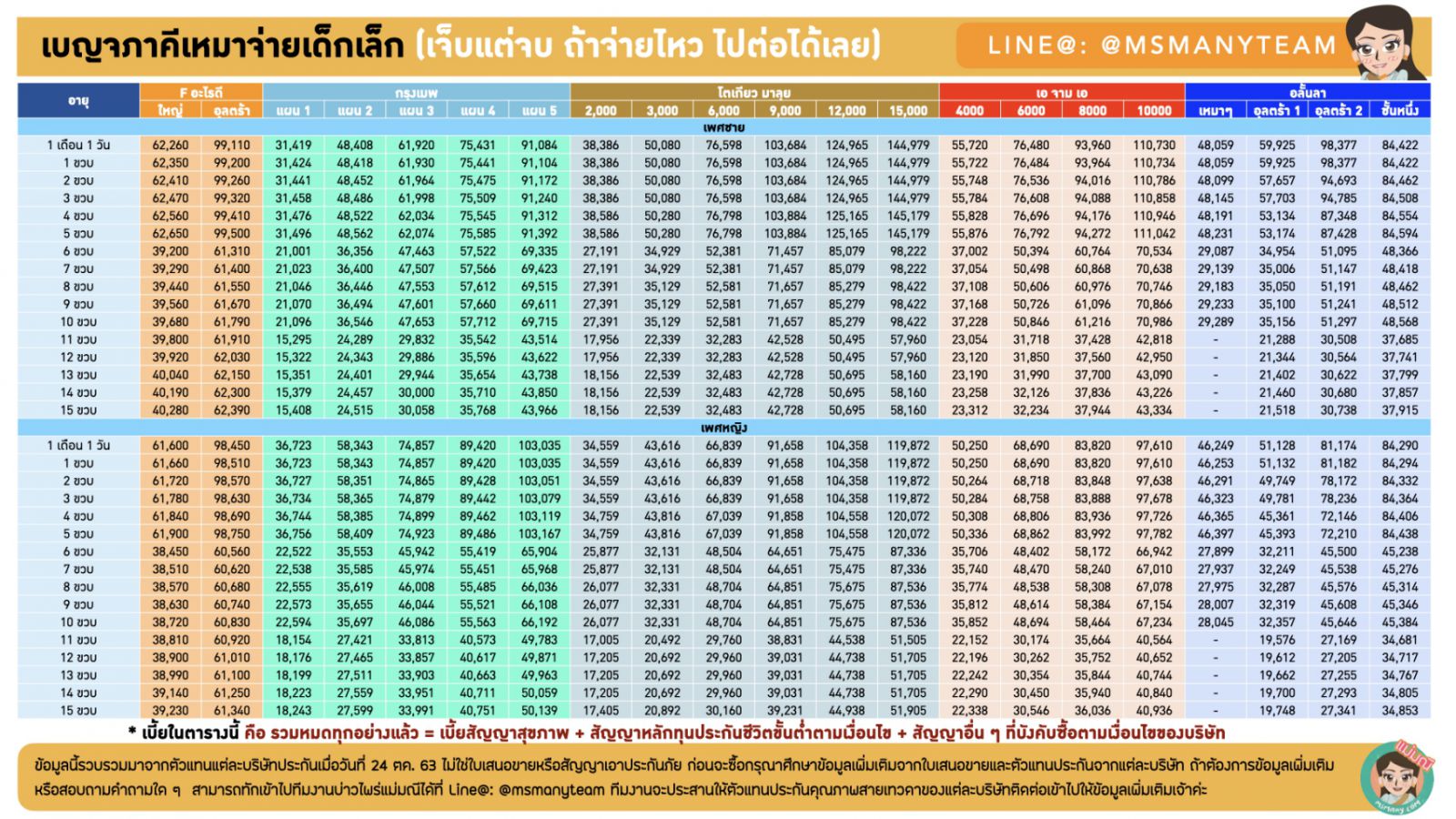 ประกันสุขภาพเด็ก 2563