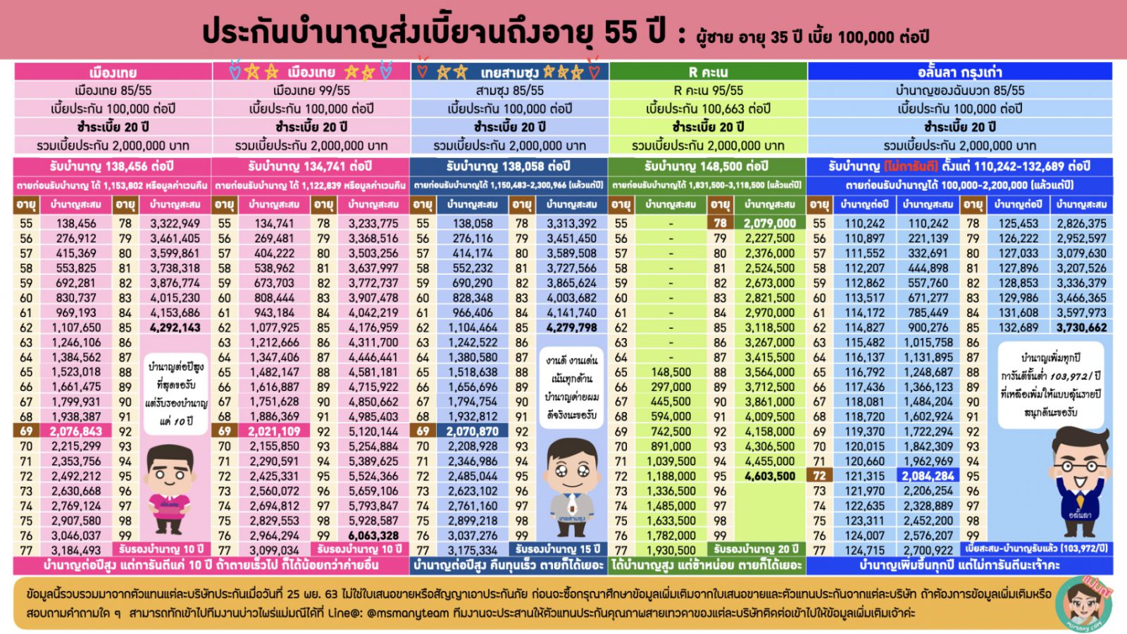 แบบประกันบำนาญ 2563