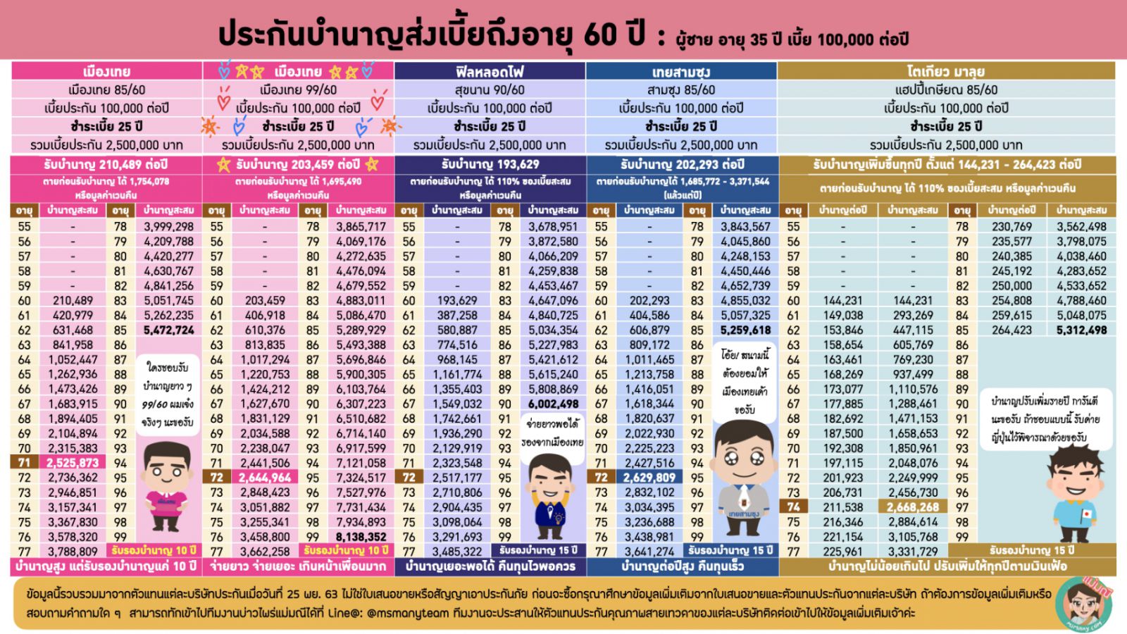 แบบประกันบำนาญ 2563