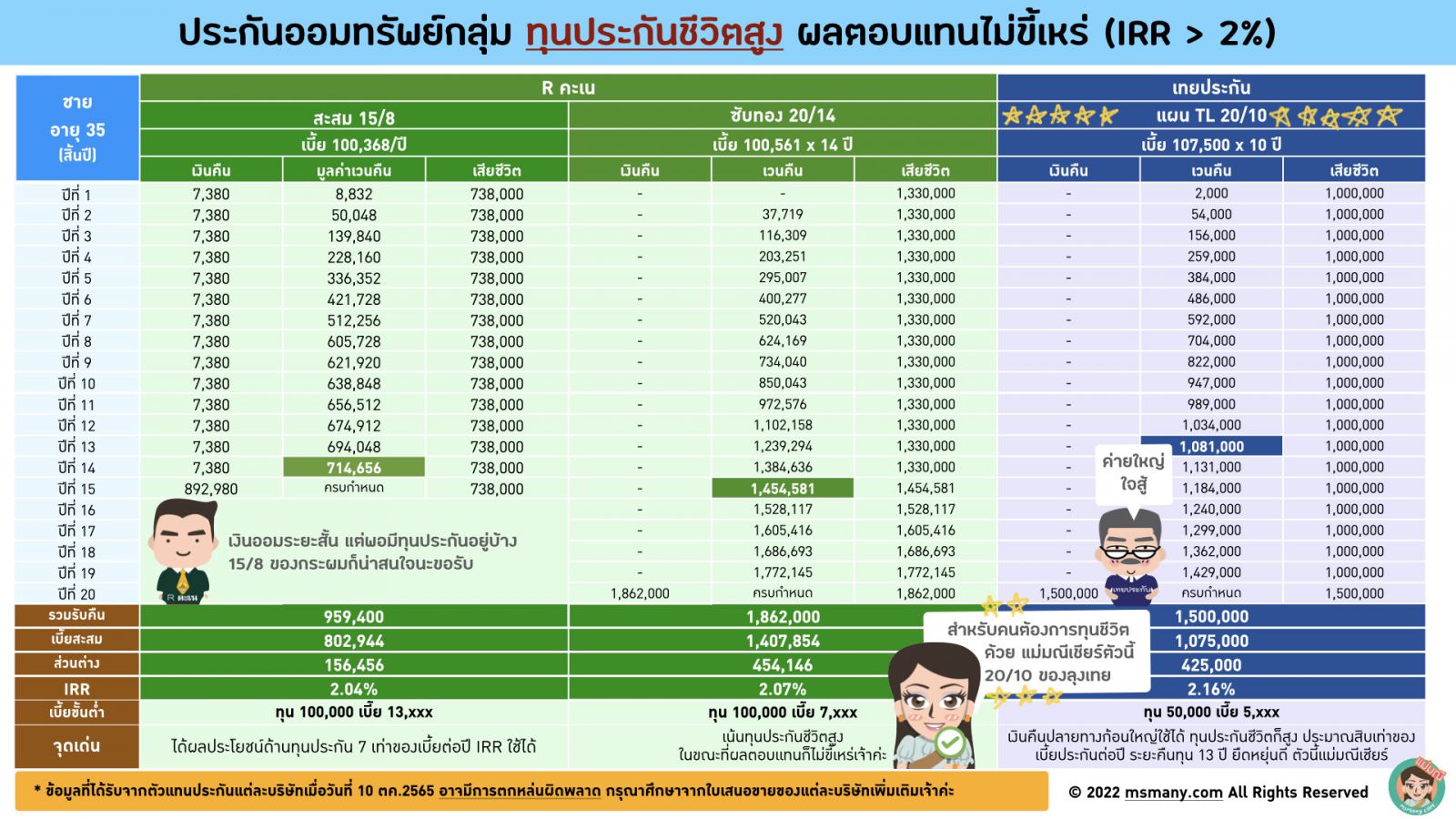 ประกันเงินออม ประกันออมทรัพย์ ประกันชีวิต 2022 2565