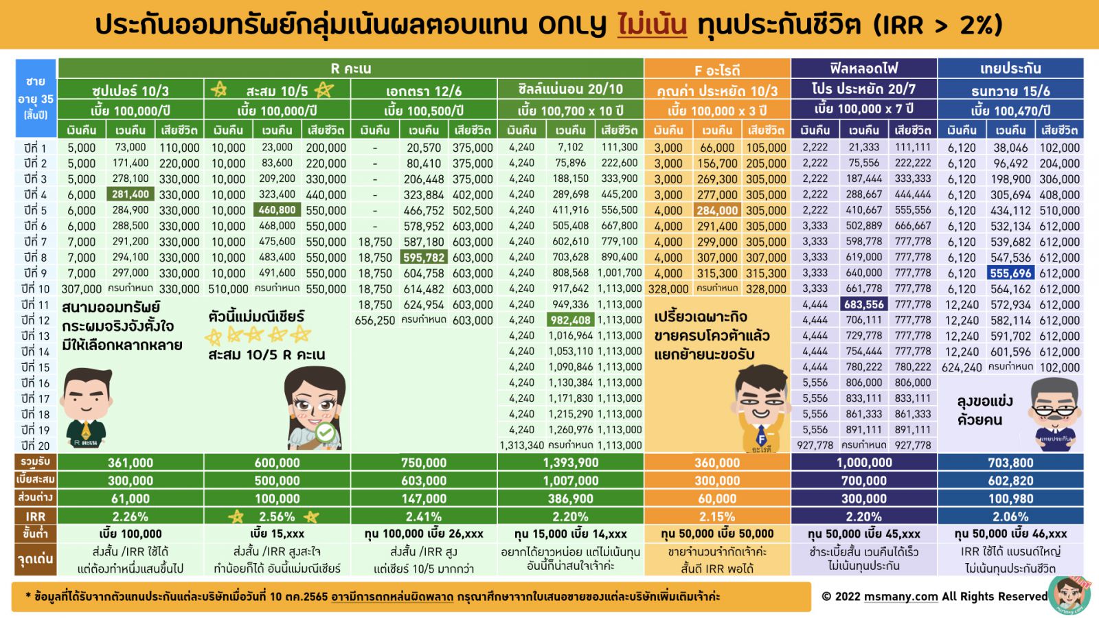 ประกันเงินออม ประกันออมทรัพย์ ประกันชีวิต 2022 2565