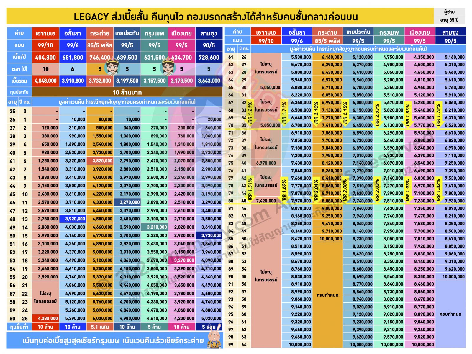 ประกันชีวิต 