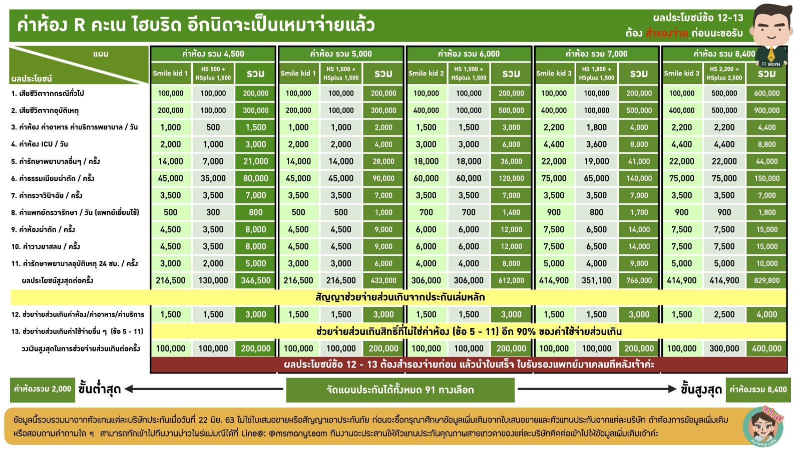 ประกันสุขภาพเด็ก