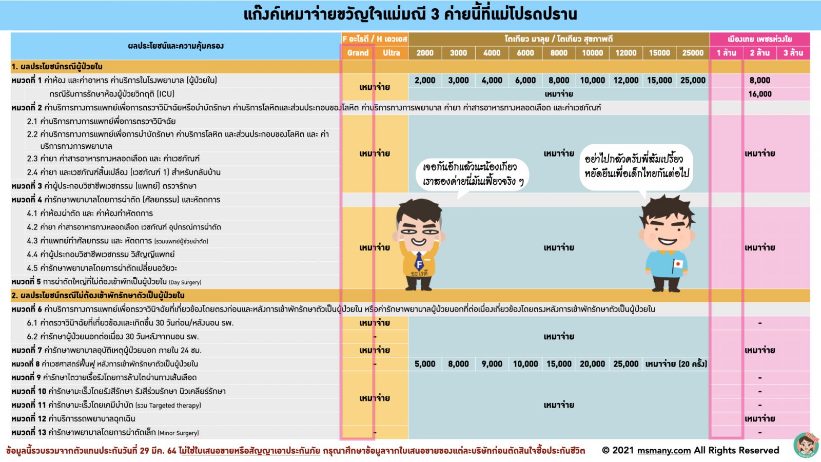 ประกันสุขภาพเด็กเหมาจ่าย 2021. ประกันสุขภาพเหมาจ่ายเด็ก ประกันเด็ก